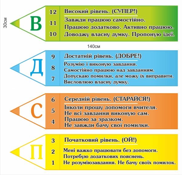 Стенд для НУШ “Критерії оцінювання”