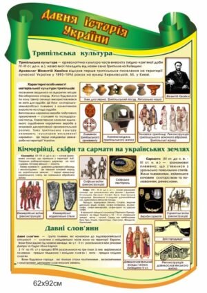 Стенд “Давня історія України”