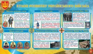 Стенд з історії “Етапи розвитку українського війська”