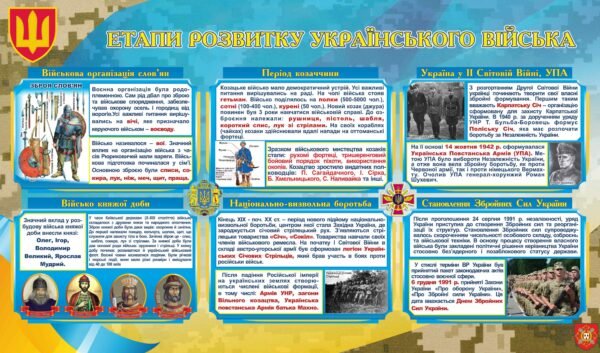 Стенд з історії “Етапи розвитку українського війська”