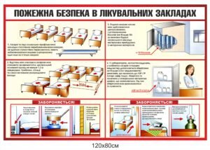 Стенд “Пожежна безпека в лікувальних закладах”