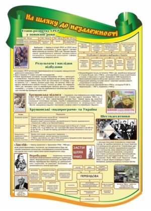 Стенд “На шляху до незалежності”