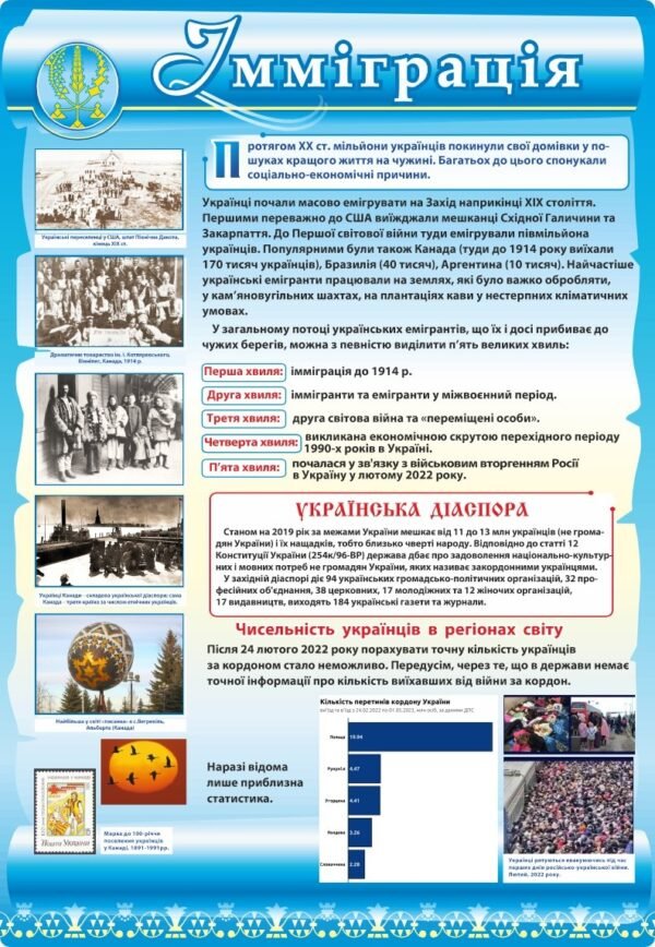 Стенд “Іміграція”