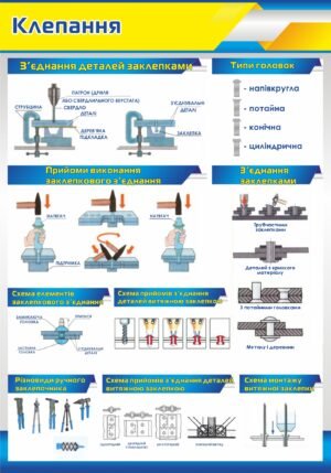 Стенд “Клепання”