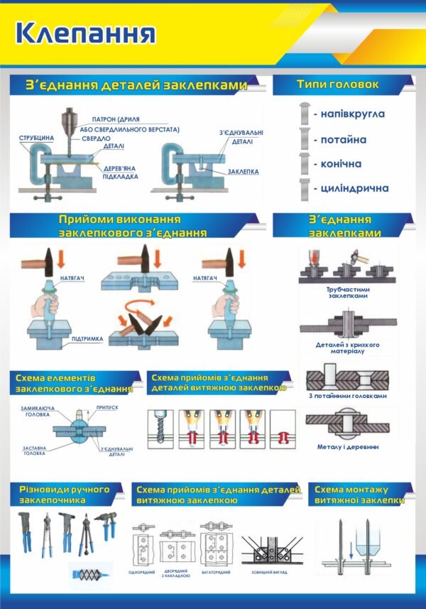 Стенд “Клепання”