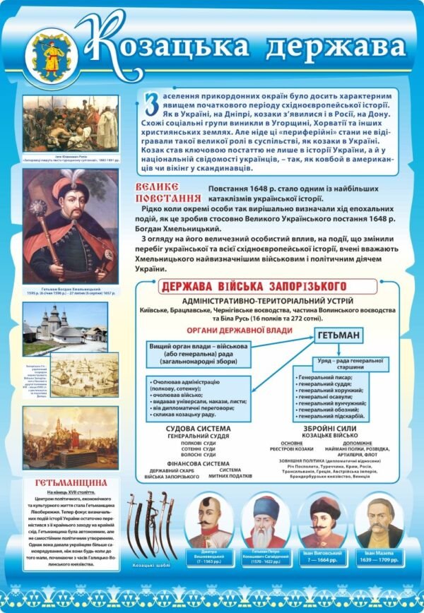 Стенд “Козацька держава”