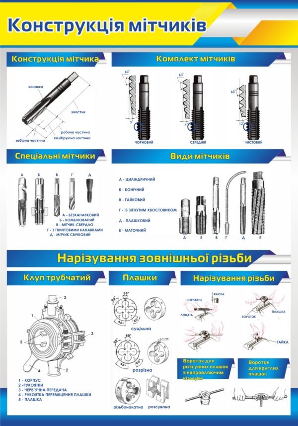 Стенд “Конструкція мітчиків”
