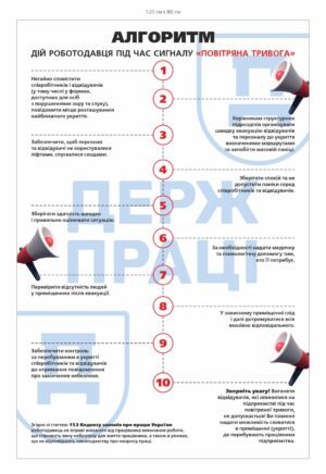 Стенд “Дії під час повітряної тривоги”
