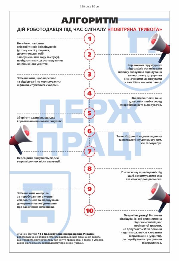Стенд “Дії під час повітряної тривоги”