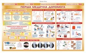 Стенд “Перша медична допомога”