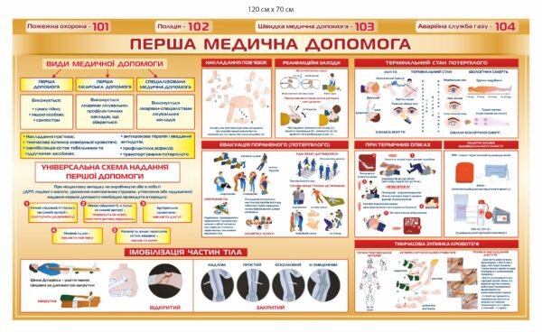 Стенд “Перша медична допомога”
