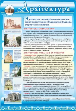 Стенд “Архитектура”