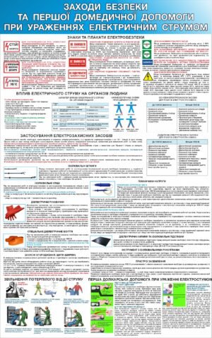 Стенд “Перша допомога при ураженнях електрострумом”