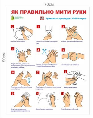 Стенд “Як правильно мити руки”
