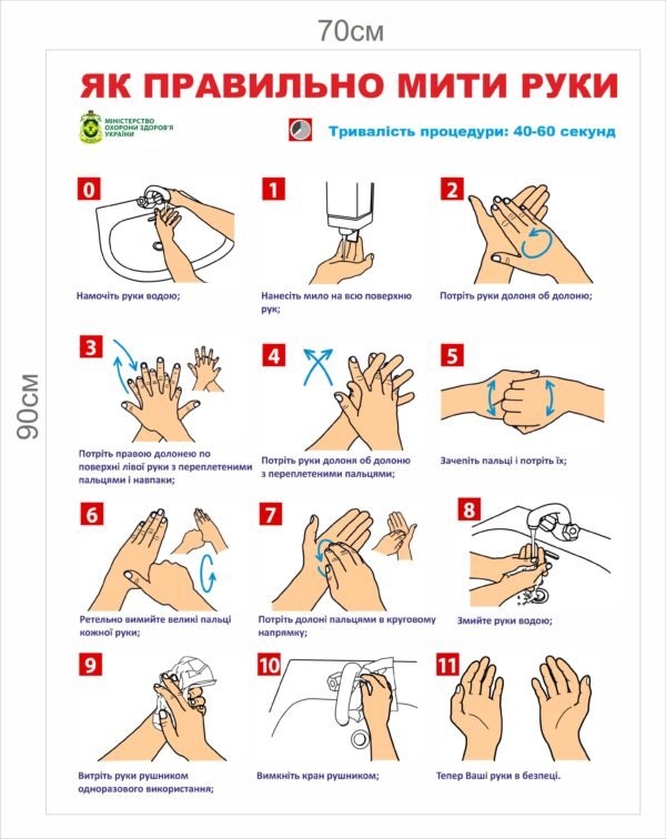 Стенд “Як правильно мити руки”