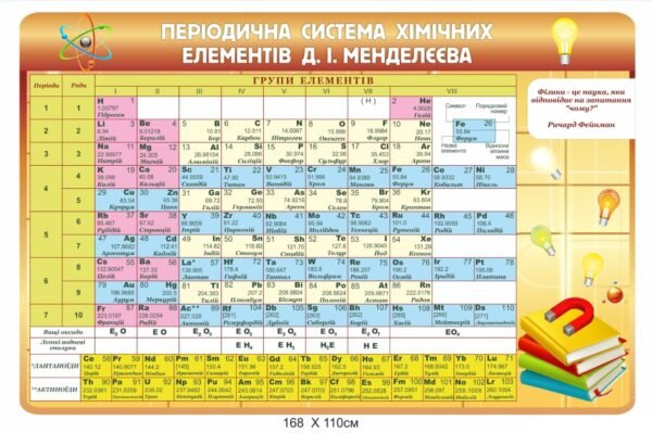Стенд “Періодична система хімічних елементів Д. І. Менделєєва”