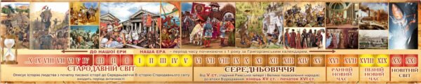 Стрічка часу “Страдавній світ, середньовіччя”