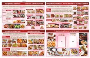 Комплект стендів за фахом “Кухар-Кондитер”