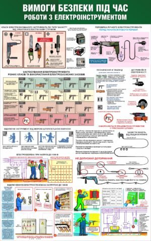 Стенд “Вимоги безпеки під час роботи з електроінструментом”