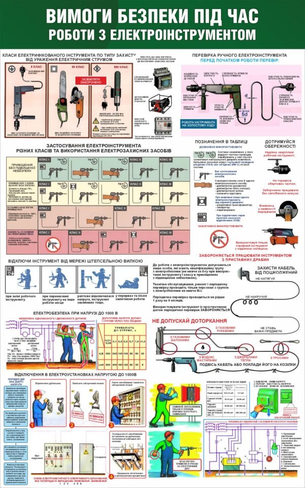 Стенд “Вимоги безпеки під час роботи з електроінструментом”