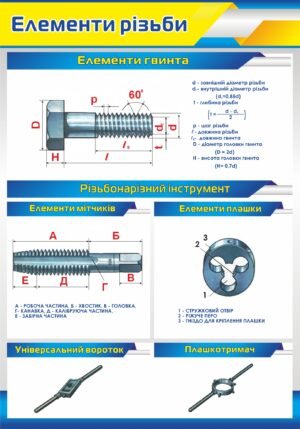 Стенд “Елементи різьби”