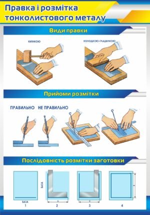 Стенд “Правка і розмітка тонколистового металу”