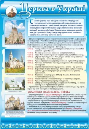 Стенд “Церква в україні”