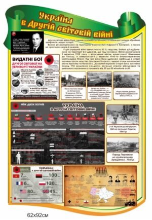 Стенд “Україна в другій світовій війні”