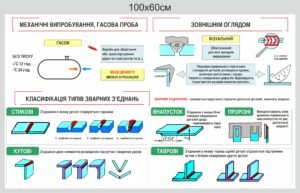 Стенд “Механічні випробування,гасова проба”