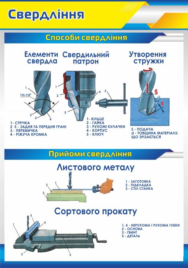 Стенд “Свердління”