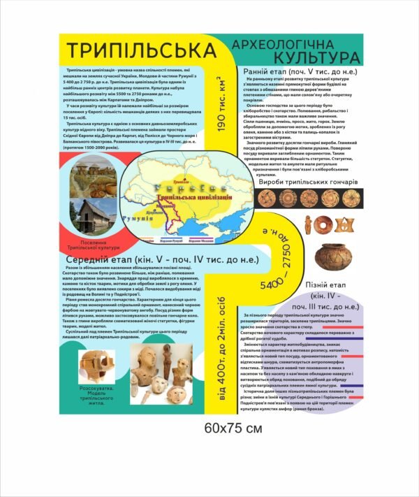 Стенд “Трипільська, археологічна культура”