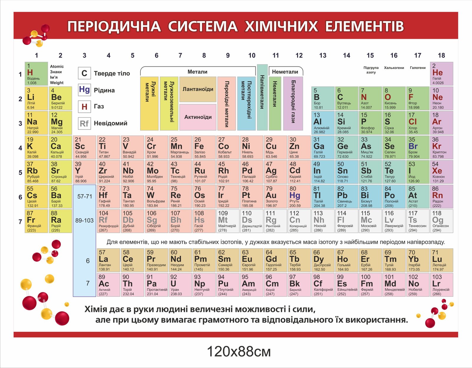 Стенд Періодична система хімічних елементів