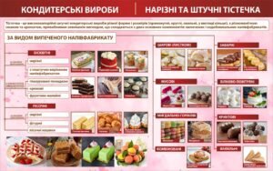 Стенд “Нарізні та штучні тістечка”