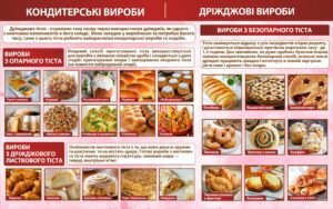 Стенд для кухарів “Дріжджові вироби”