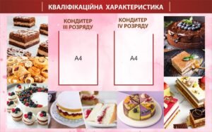 Стенд для кухарів “Кваліфікаційна характеристика”