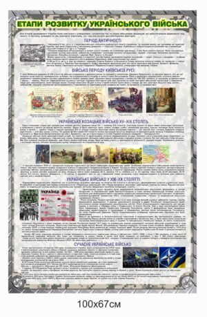 Стенд пластиковий “Етапи розвитку українського війську”