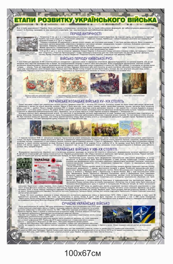 Стенд пластиковий “Етапи розвитку українського війську”