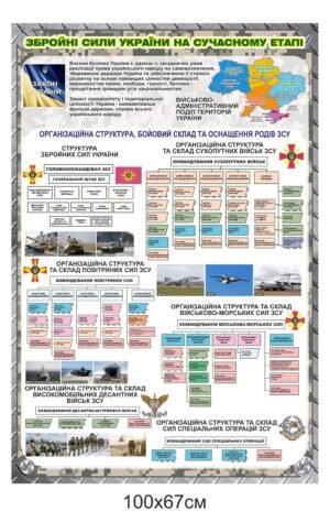 Стенд “Зброєні сили України на сучасному етапі”