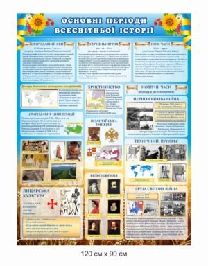 Стенд пластиковий “Основні періоди всесвітньої істрорії”