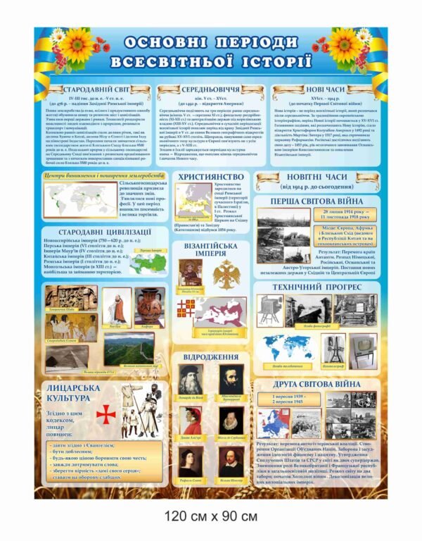 Стенд пластиковий “Основні періоди всесвітньої істрорії”