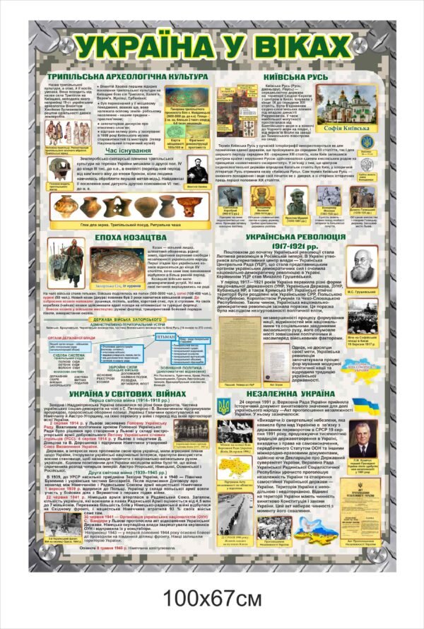 Стенд пластиковий “Україна у віках”
