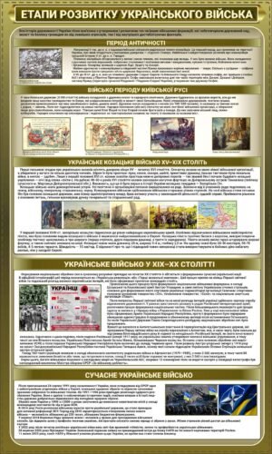 Стенд “Етапи розвитку українського війська”