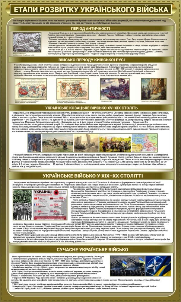 Стенд “Етапи розвитку українського війська”