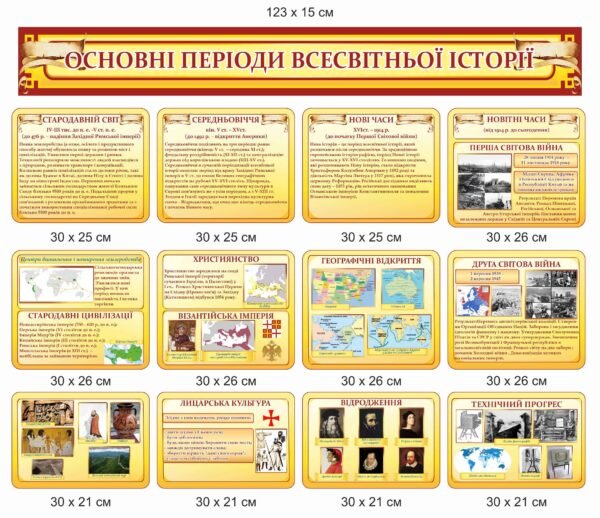 Комплект стендів “Основні періоди всесвітньої історії”