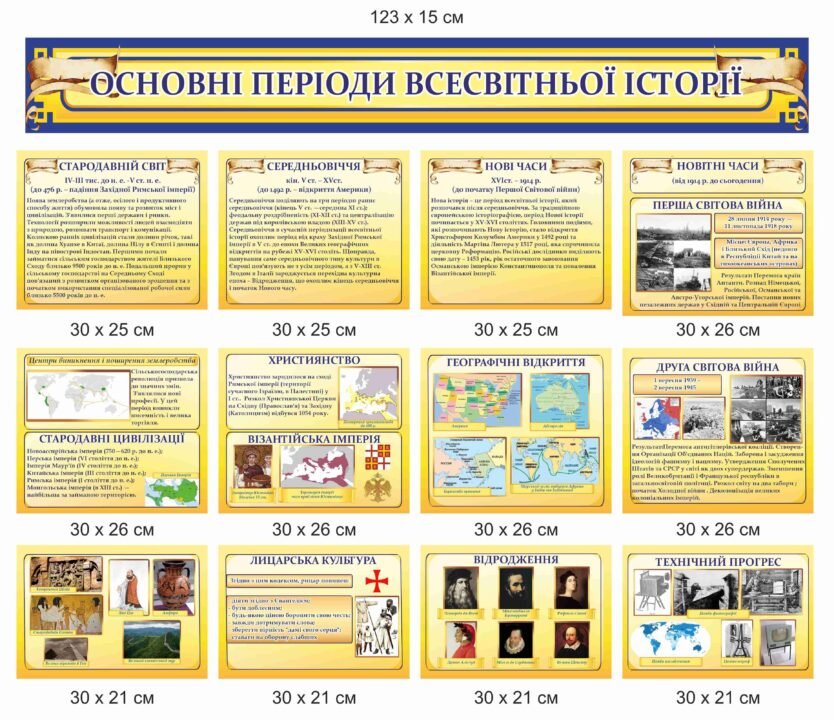 Періоди всесвітньої історії