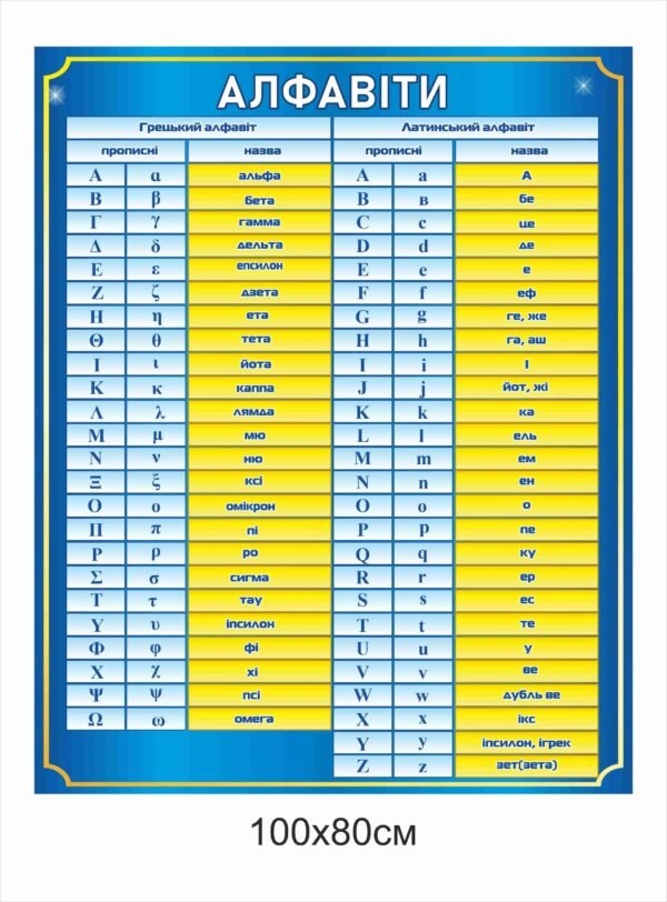 Стенд “Грецький та Латинський алфавіт”