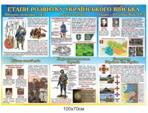Стенд пластиковий “Етапи розвитку українського війська”