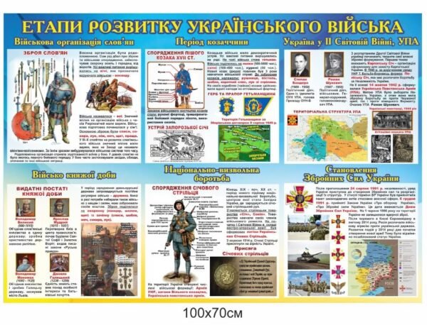 Стенд пластиковий “Етапи розвитку українського війська”
