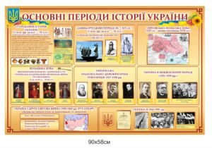Стенд “Основні періоди історії України”