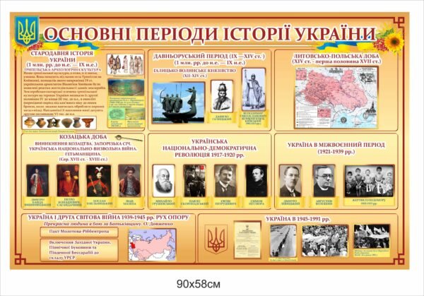 Стенд “Основні періоди історії України”